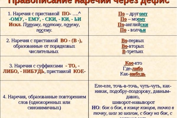 Даркнет мориарти мега сайт